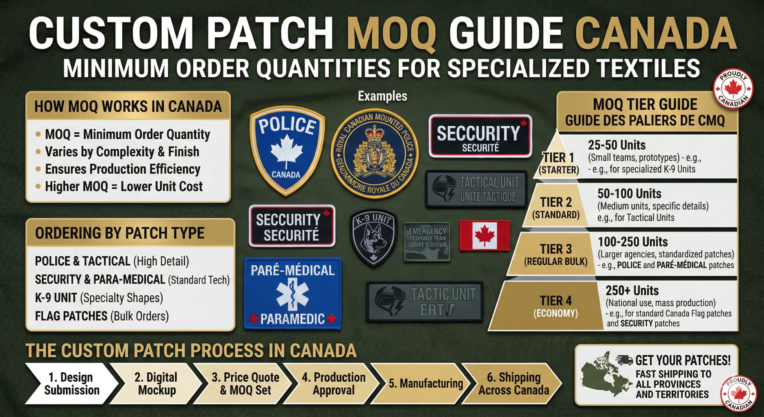 Custom Patch MOQ Guide Canada